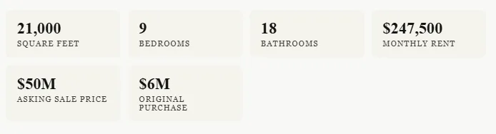Property at a Glance