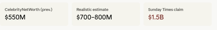 net worth