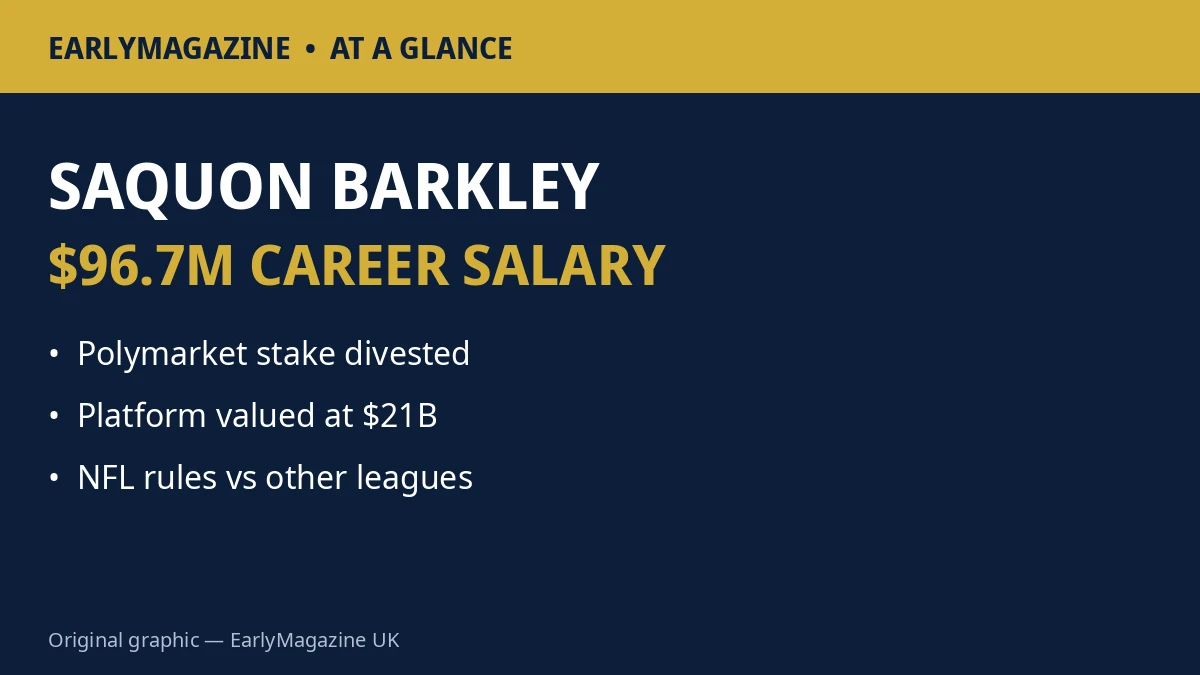 Saquon Barkley Polymarket stake at a glance