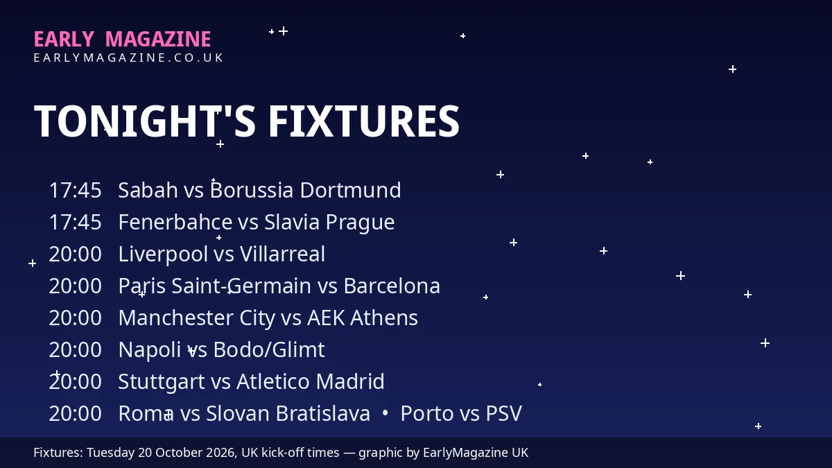 Fixtures graphic listing tonight's UEFA Champions League matches and kick-off times, including Liverpool vs Villarreal, Paris Saint-Germain vs Barcelona and Manchester City vs AEK Athens