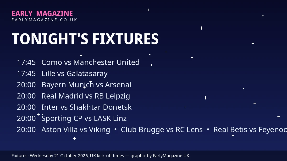 Illustrated fixtures graphic listing Wednesday's UEFA Champions League matches and UK kick-off times, including Como vs Manchester United and Bayern Munich vs Arsenal