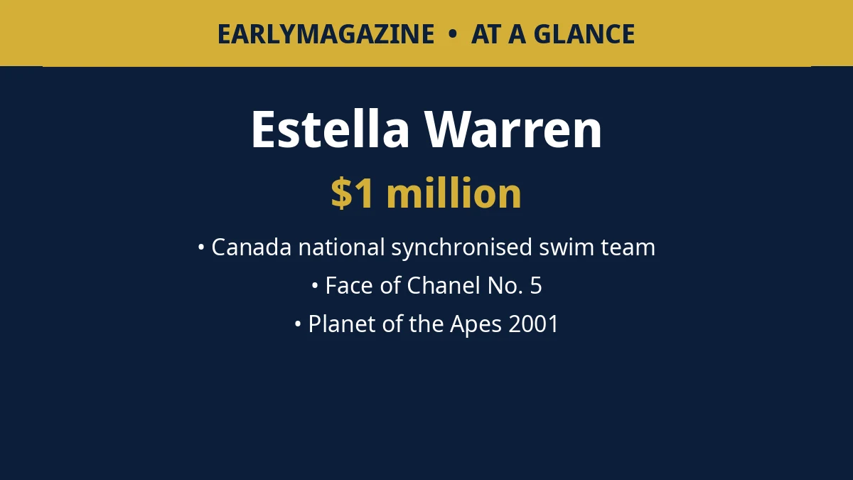 Estella Warren at a glance: $1 million net worth, Canada national synchronised swim team, face of Chanel No. 5, Planet of the Apes 2001.