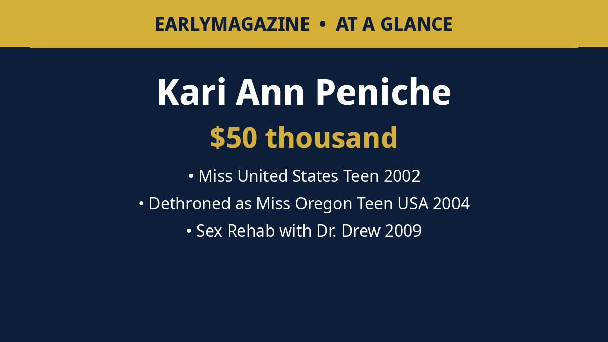 Kari Ann Peniche at a glance: $50 thousand net worth, Miss United States Teen 2002, dethroned as Miss Oregon Teen USA 2004, Sex Rehab with Dr. Drew 2009.