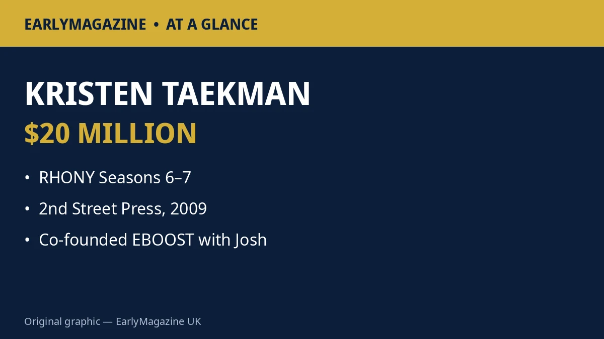 Kristen Taekman net worth at a glance