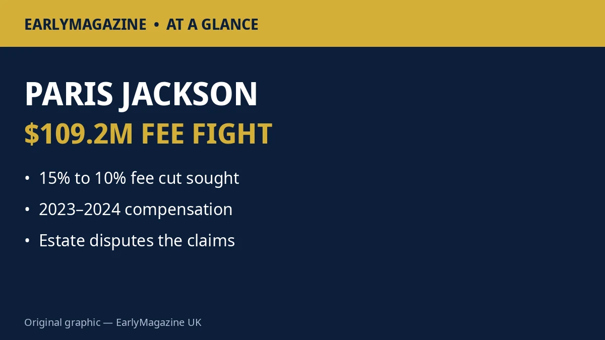 Paris Jackson estate fee fight at a glance