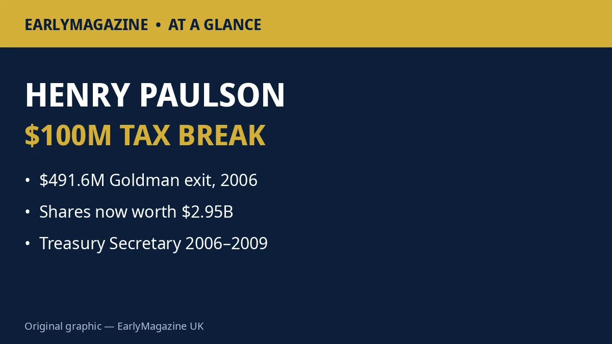 Henry Paulson tax break at a glance