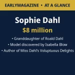 Sophie Dahl