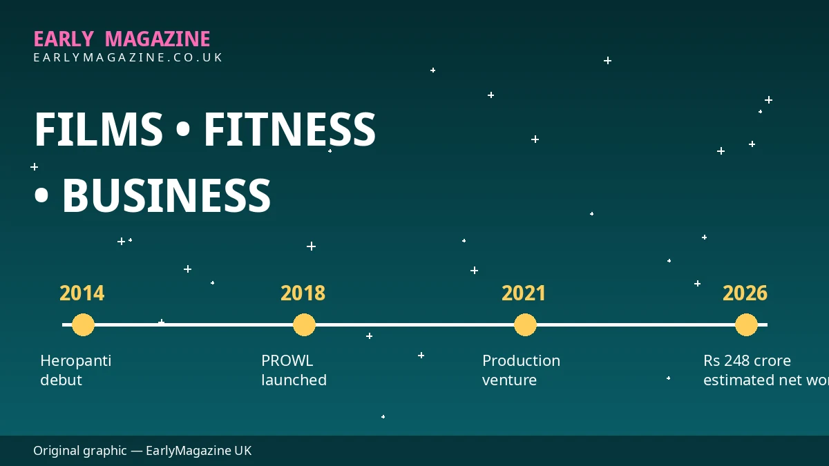 Illustrated graphic timeline of Tiger Shroff films and business ventures from Heropanti in 2014 to PROWL and MMA Matrix
