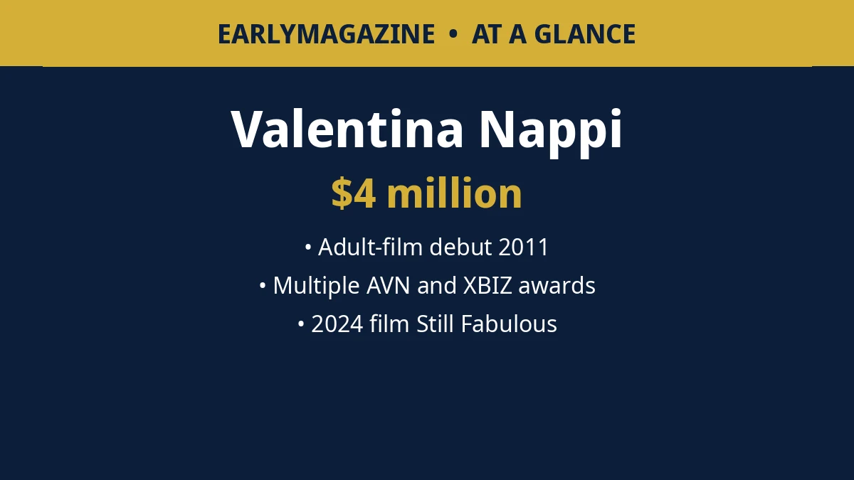 Valentina Nappi at a glance: $4 million net worth, adult-film debut 2011, multiple AVN and XBIZ awards, 2024 film Still Fabulous.