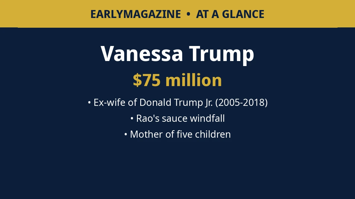 Vanessa Trump at a glance: $75 million net worth, ex-wife of Donald Trump Jr. (2005-2018), Rao's sauce windfall, mother of five children.